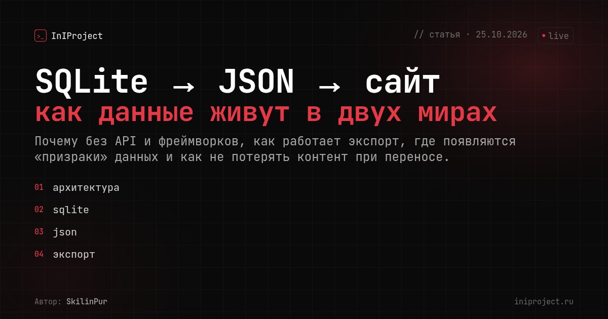 SQLite → JSON → сайт: как данные живут в двух мирах
